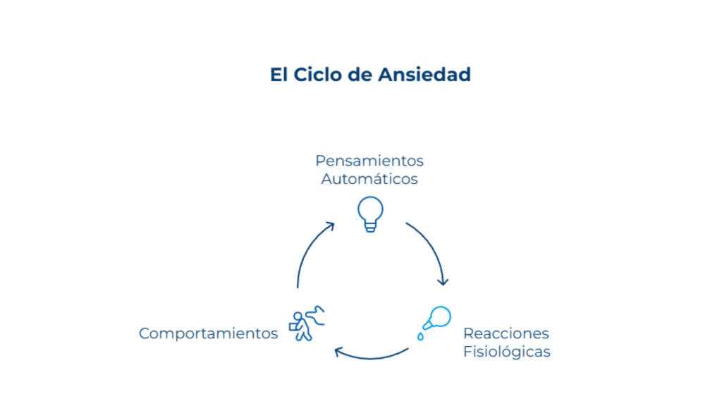 Me siento nervioso: el ciclo de la ansiedad
